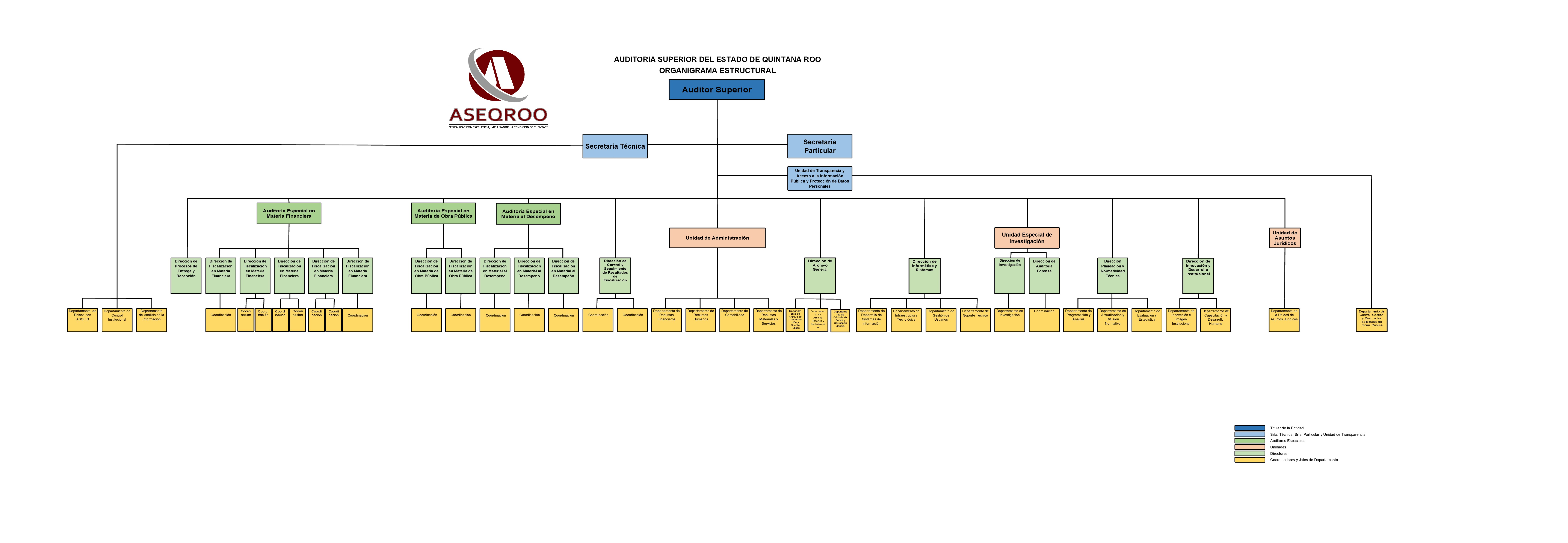 Organigrama